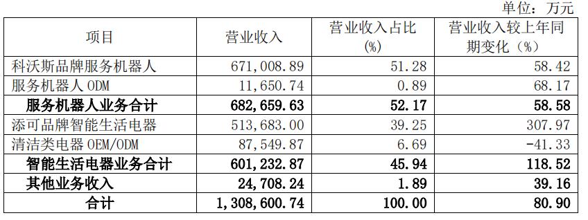 科沃斯股价8个月涨10倍,科沃斯股票最新分析