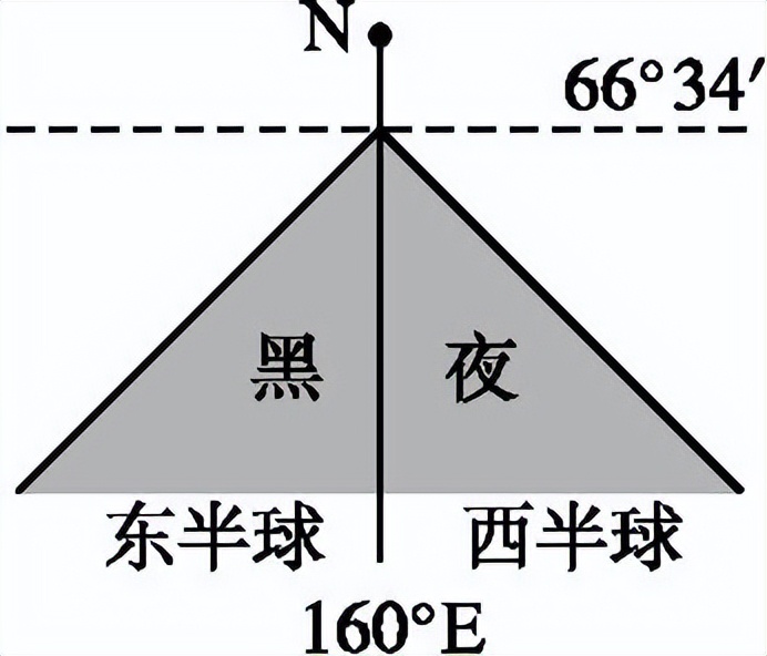 高二地理地球运动的地理意义题,高考地理大题例题50道答案