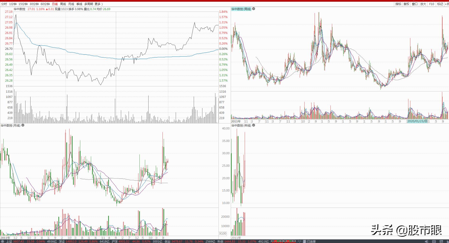 100支潜在10倍牛股点评,a股十倍潜力的大牛