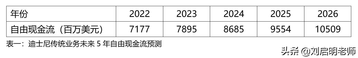 分析迪士尼公司的经营模式,迪士尼成功案例分析