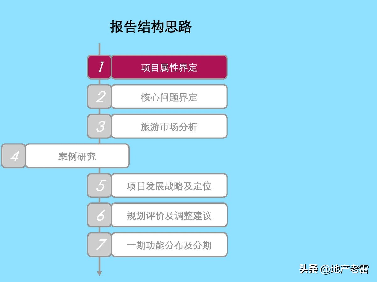 云南曲靖市麒麟生态温泉旅游小镇一期项目整体定位及规划调整