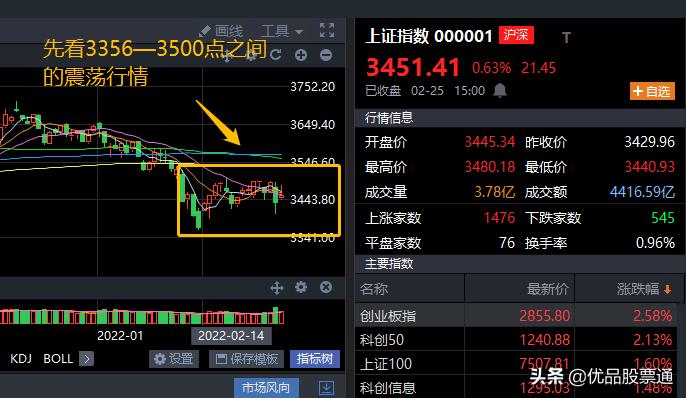 a股复盘明后天的走势,历次降准后a股走势一览
