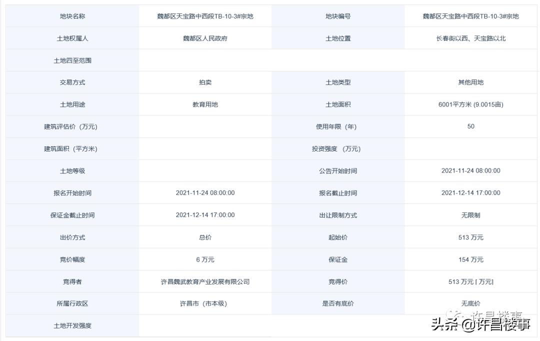 恒达房产拿地,3宗地块终止出让后续