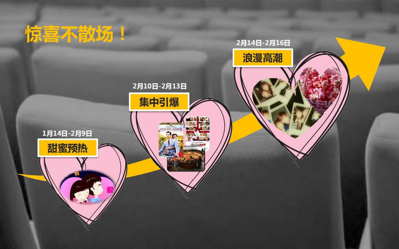 万达电影院的产品品牌策略,万达电影的营销方案