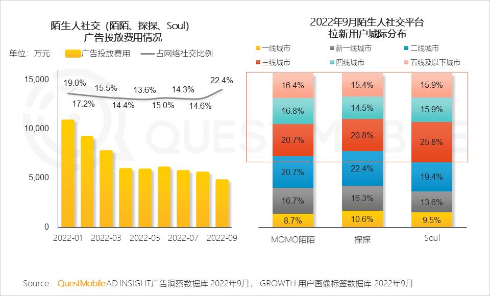 互联网广告数字营销的行业,网络营销与互联网广告