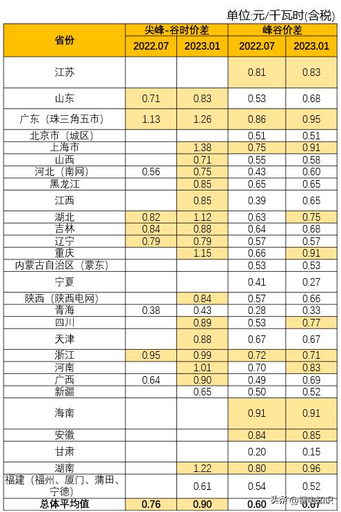 用户侧储能盈利分析,用户侧储能项目投资成本