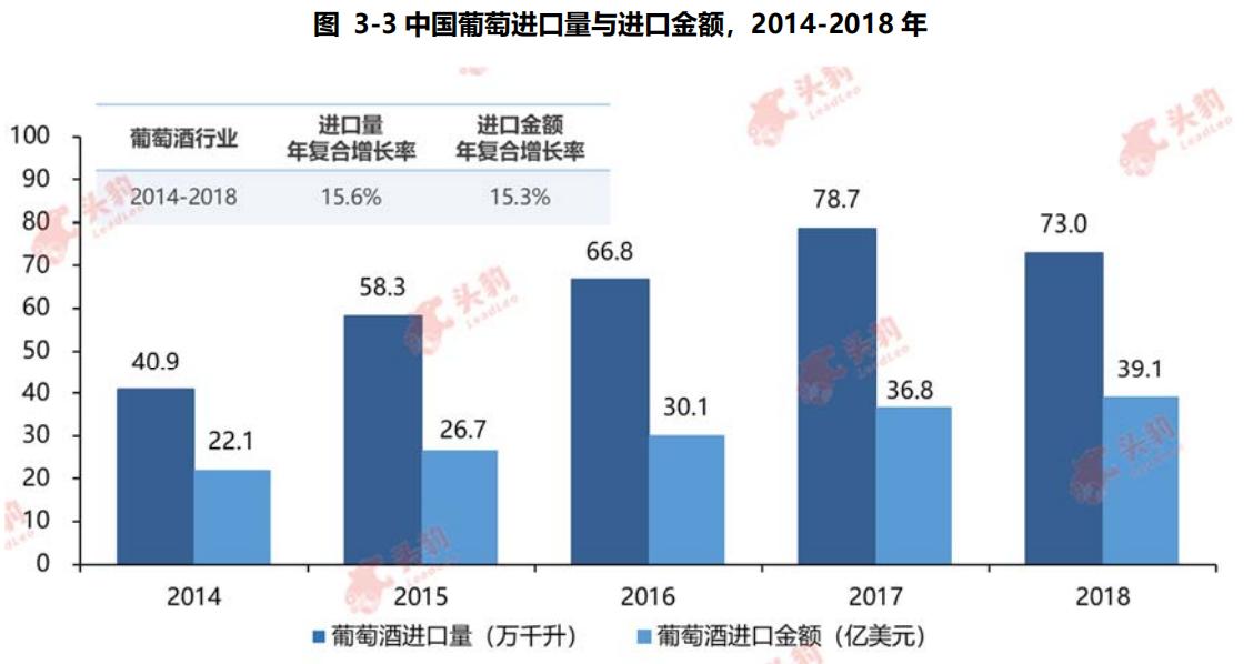 中国葡萄酒行业发展的优劣势分析,葡萄酒行业市场分析