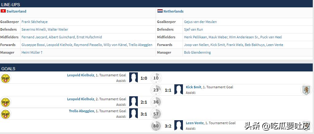 足球冷知识莱万,1930世界杯法国对阿根廷