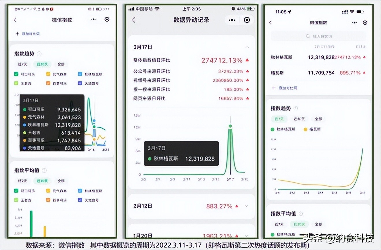 秋林格瓦斯知乎,秋林格瓦斯反向营销