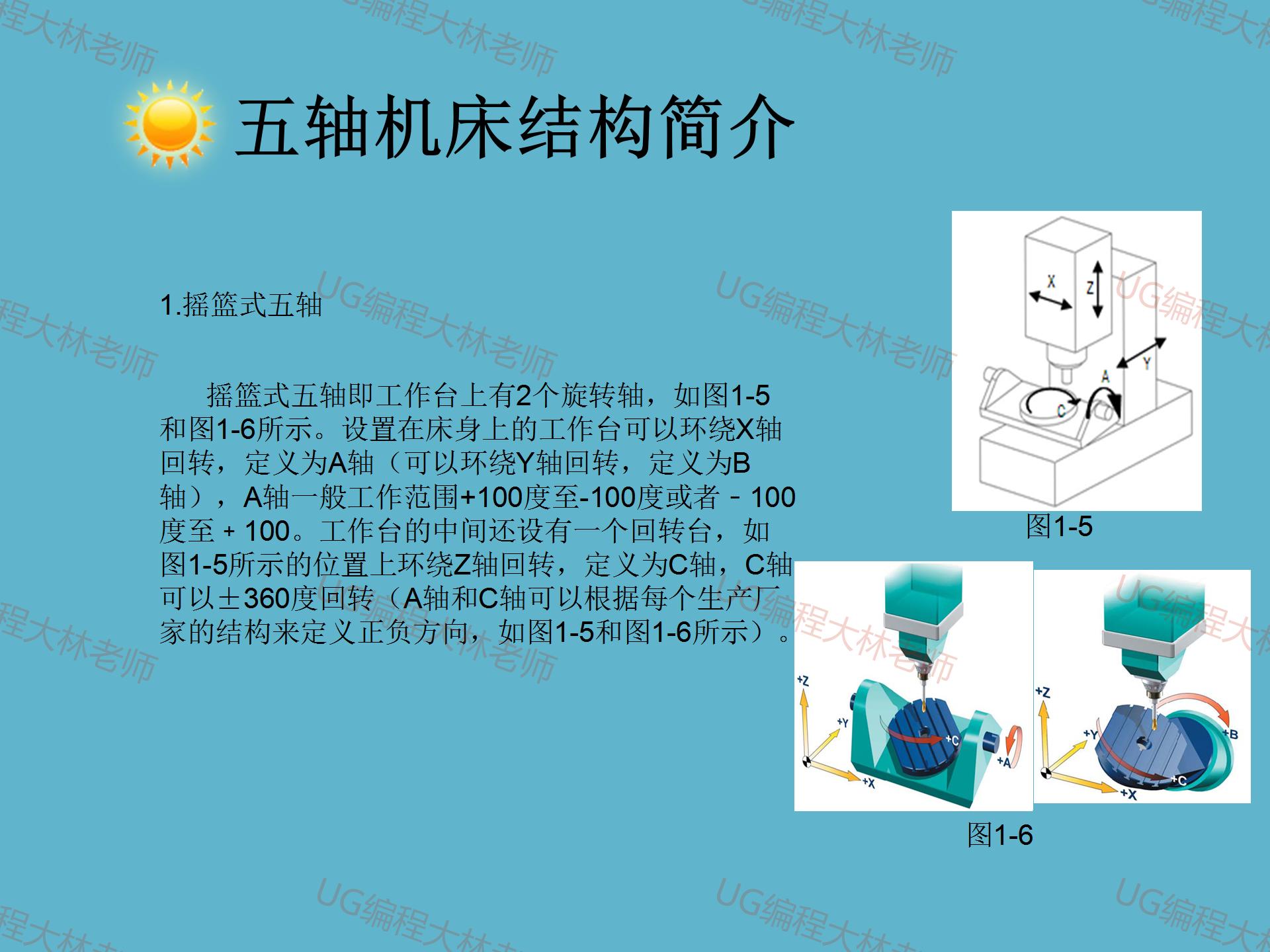 上摆头五轴和摇篮五轴哪个角度大,摆头五轴和摇篮五轴哪个好