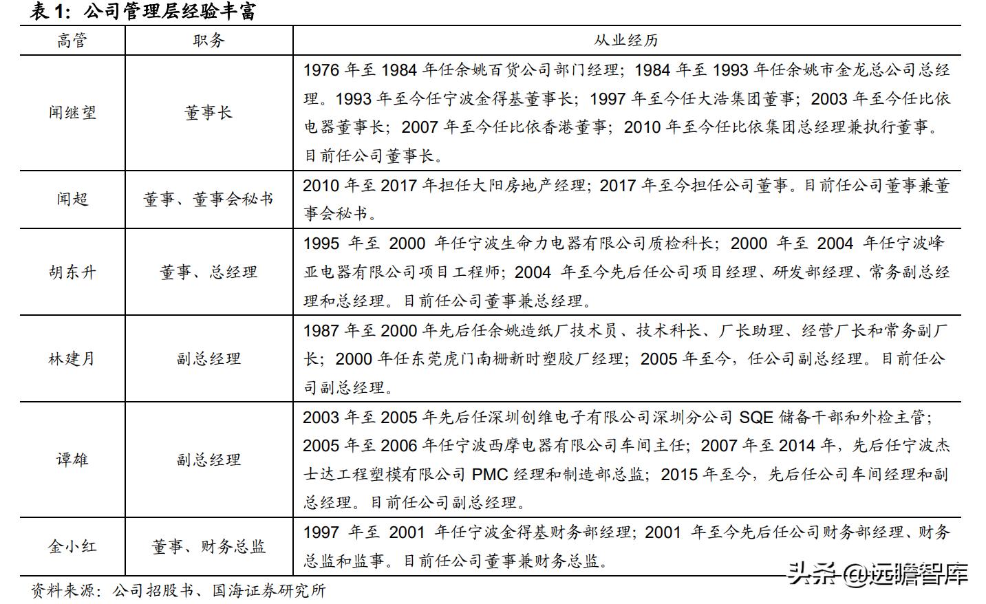 空气炸锅代工品牌,深耕设备与新材料领域