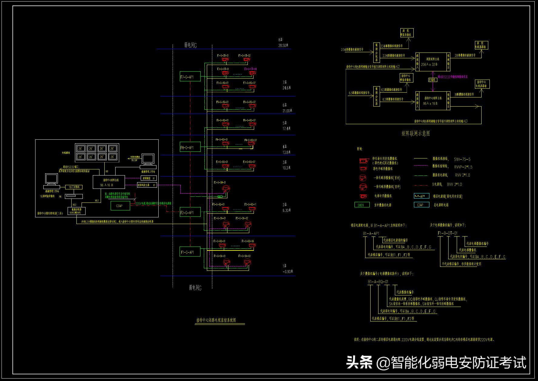闭路电视监控系统图纸,闭路电视监控系统图