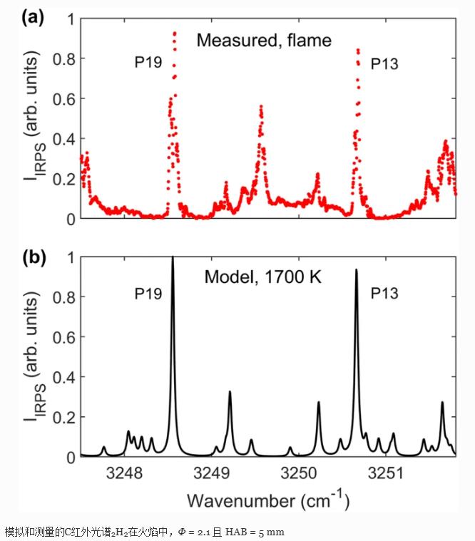 扁平层流预混中的乙炔摩尔分数2H4/使用中红外偏振光谱的空气火焰