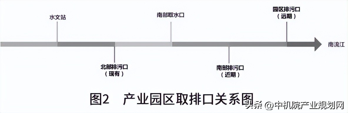 中机院：产业园规划环评中水资源环境承载力研究（附案例）