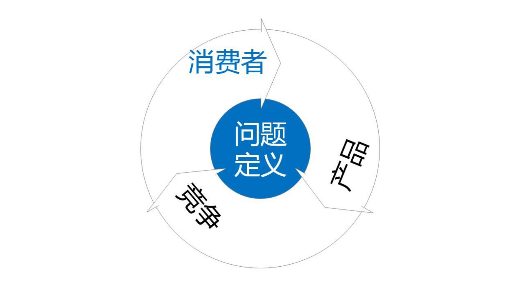 小白如何学品牌策划方法和技巧,如何做品牌策划的步骤