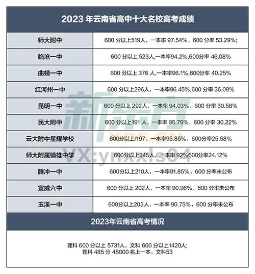 云南最好的中学师大附中,云南十强中学最新排名
