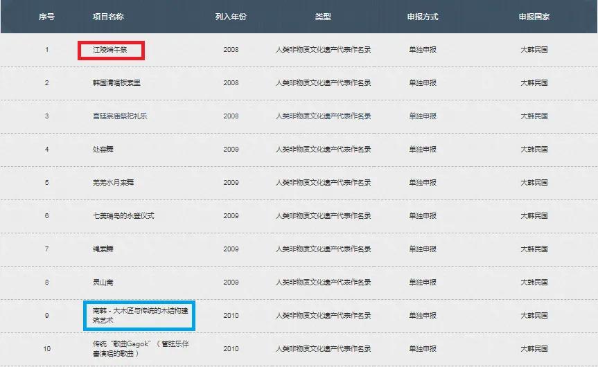 韩国烟花申遗公告,韩国春节烟花申遗成功了么