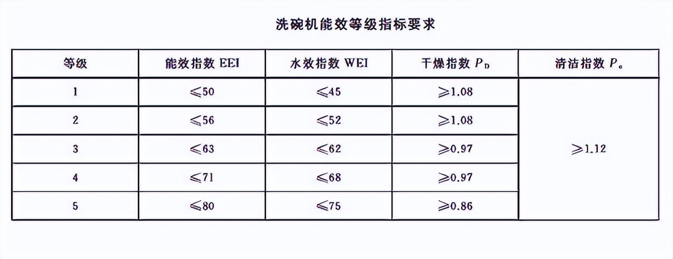 洗碗机的真实使用感受,后悔买水槽式超声波洗碗机