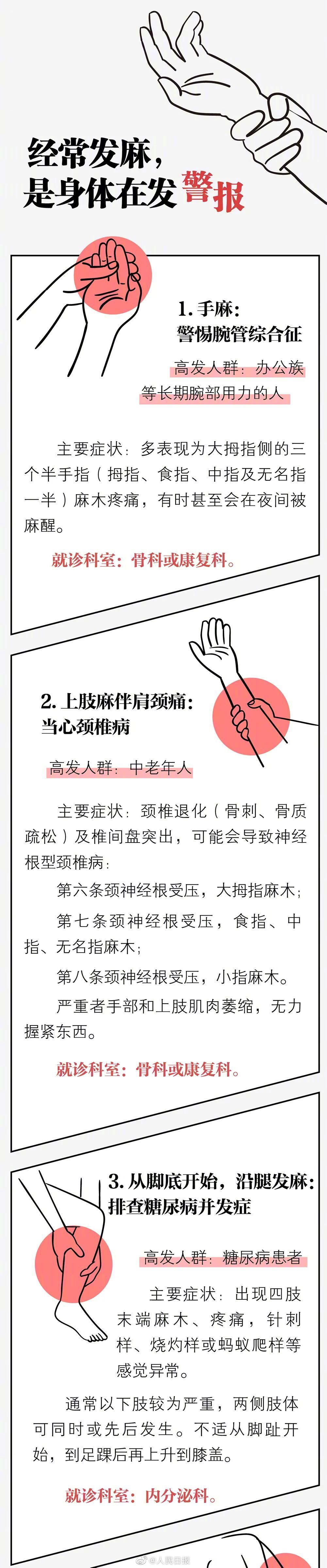 十分钟治手脚麻木,治疗腿发麻的健康操