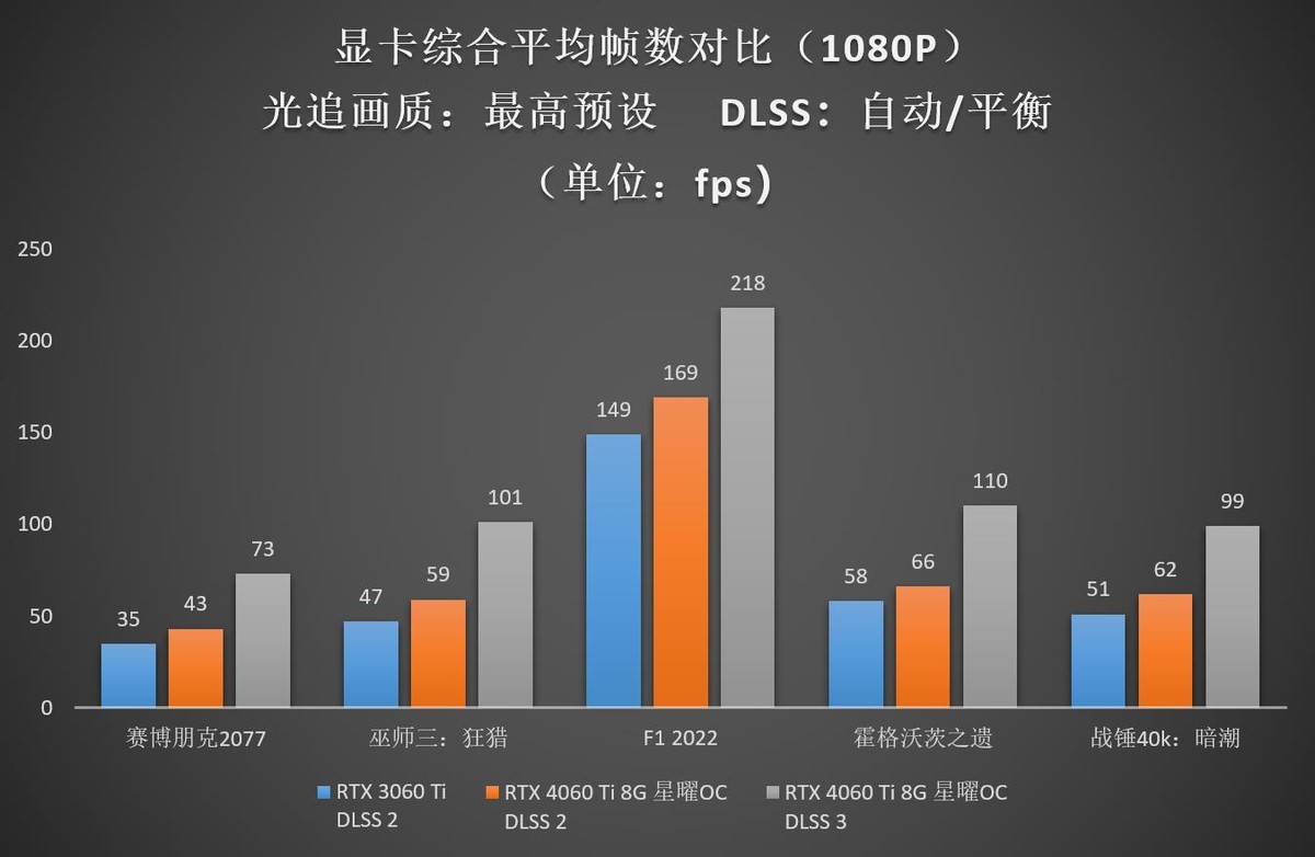 geforcertx4060ti追风,影驰geforcertx4060ti
