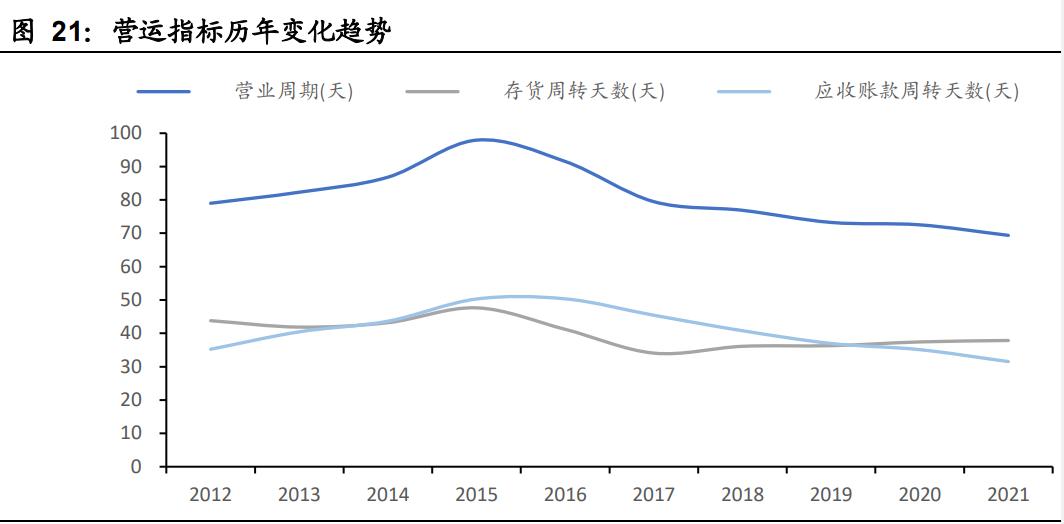 众业达研究报告：有望加速发展的电气分销行业龙头