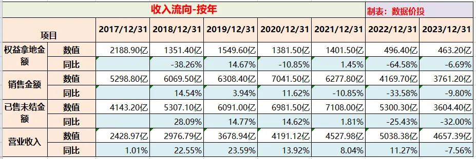 万科发布的2023年报如何活下去,万科财报2023解读