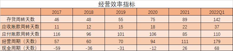 格力电器股价深度分析,现在的富时a50指数有格力电器吗