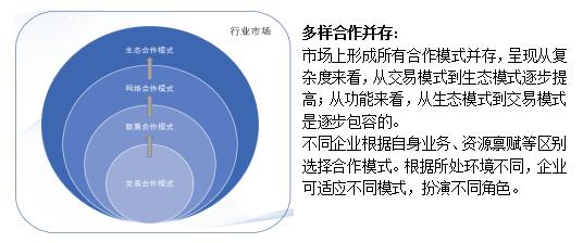 合资公司合作模式,设备入股合作模式