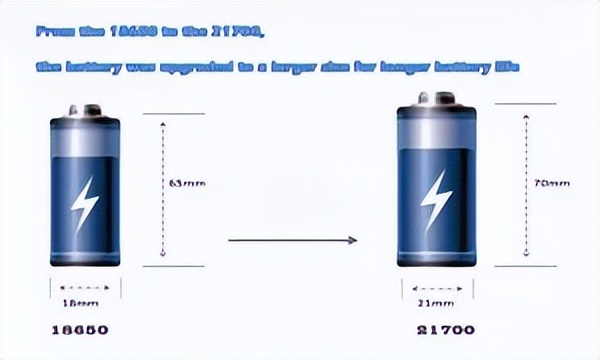 电动工具类电池供应商,电动工具电池测试供货商