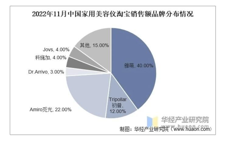 美容仪新政策哪些合格,美容仪明年新政策