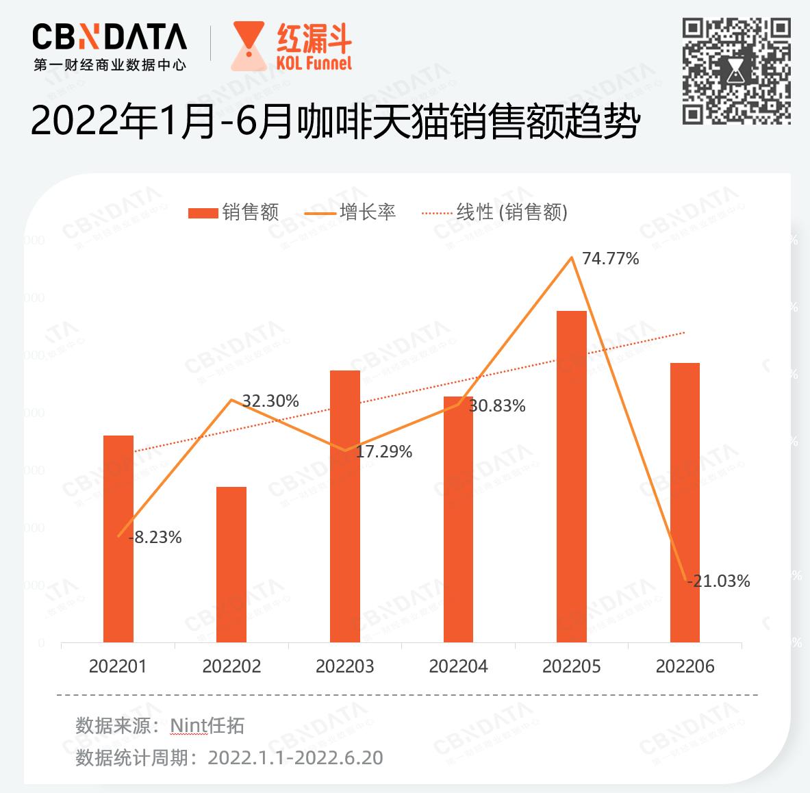 咖啡赛道分析,咖啡赛道新黑马