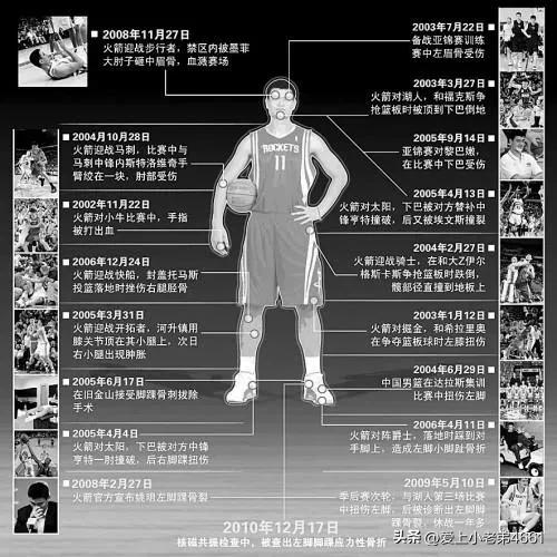 姚明被称为中国长城吗,姚明在中国第几高