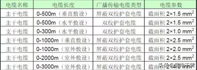 公共广播系统的组成及原理,零基础如何看懂公共广播系统图