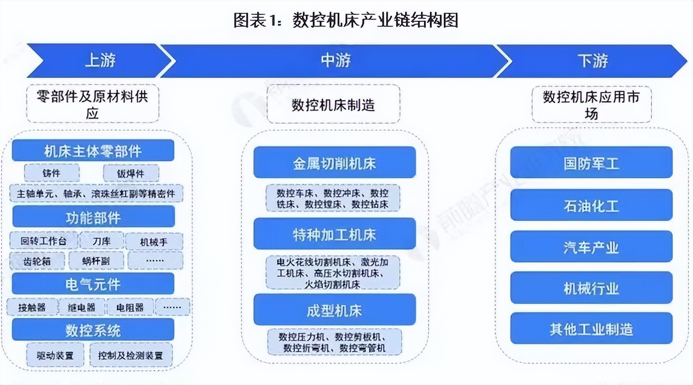 德日高端机床,德日两国数控机床