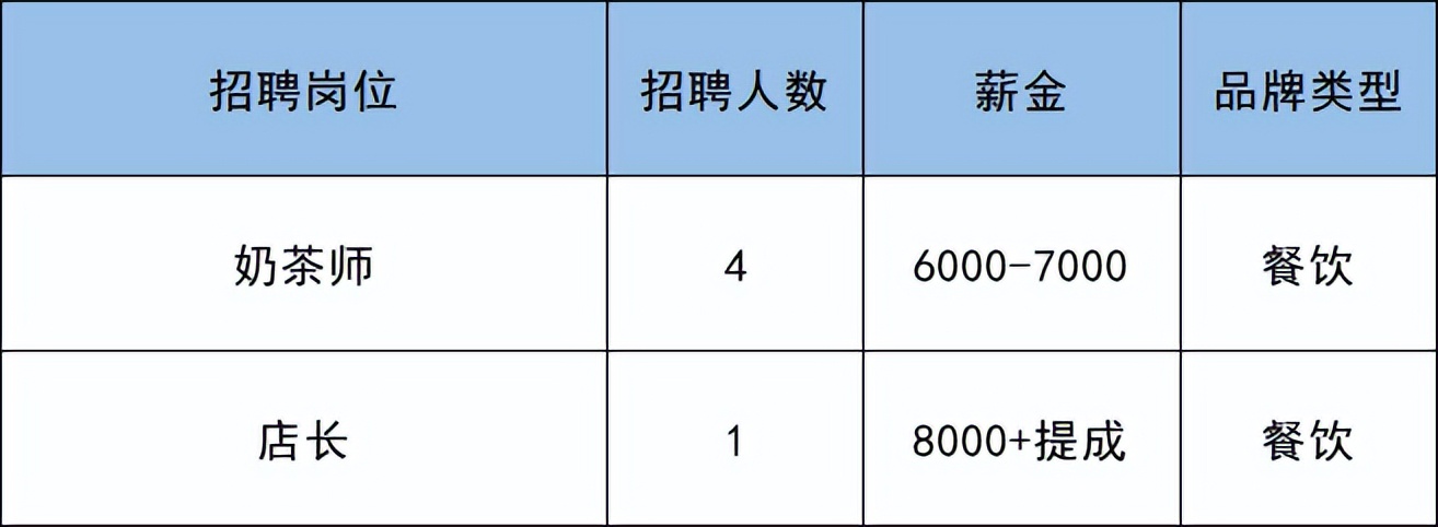 副中心何时开工,副中心的大型购物场所