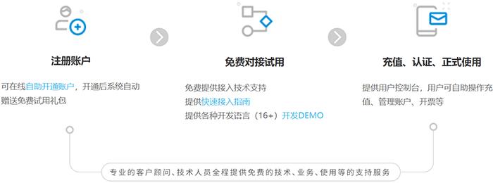 培训开课语音通知实现方案（附培训开课信息语音通知模板）
