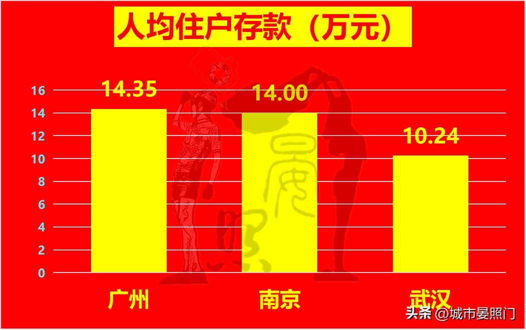 最强省会之争,南京武汉中心城市之争