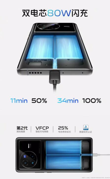 vivox60tpro+测评,vivoX100sPro测评