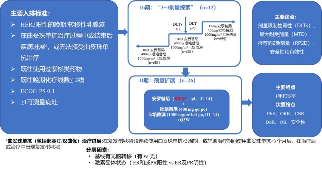 单药安罗替尼对三阴乳腺癌有效吗,卡培他滨治疗三阴乳腺癌的效果