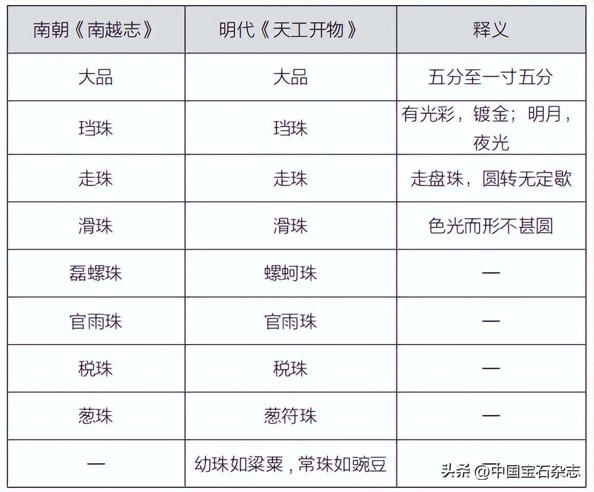 古代珍珠真品图片,古代珍珠视频