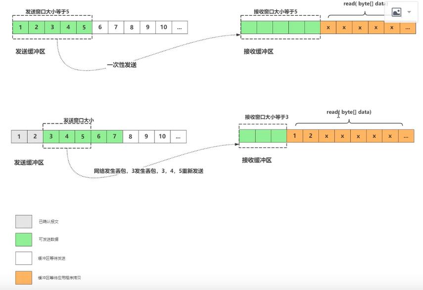 计算机与网络知识,计算机网络知识书籍