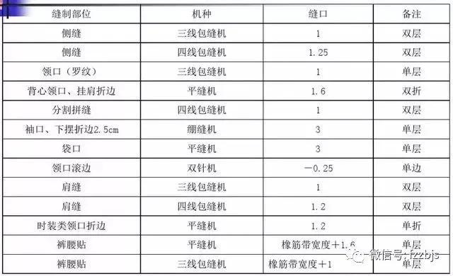 女裤制版直播视频教程,高级商务女裤制版视频