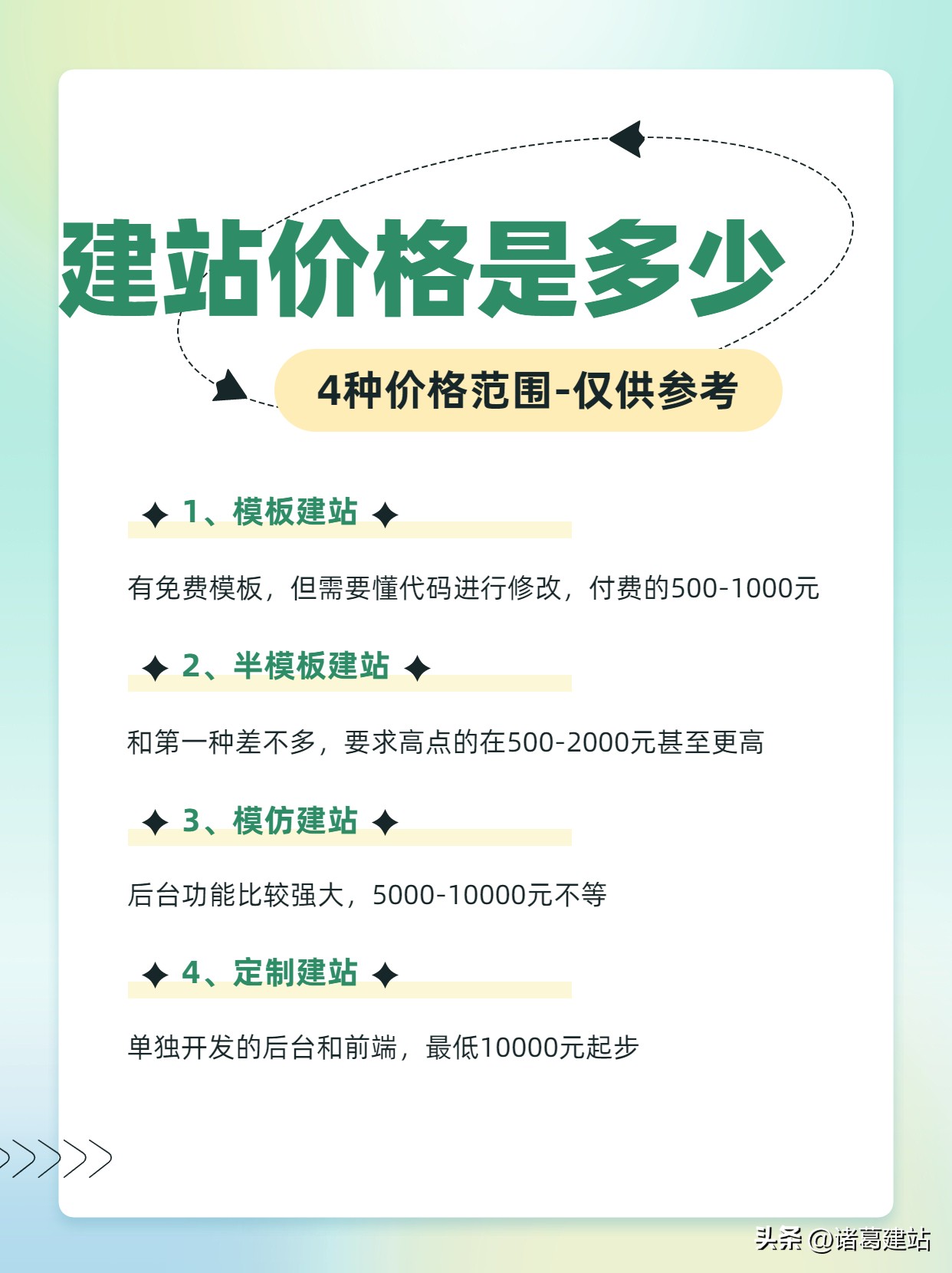 网站类型主要可以划分为,网站类别非交互式