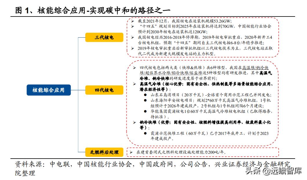 核电行业的宏观经济政策分析,核电行业的蓬勃发展