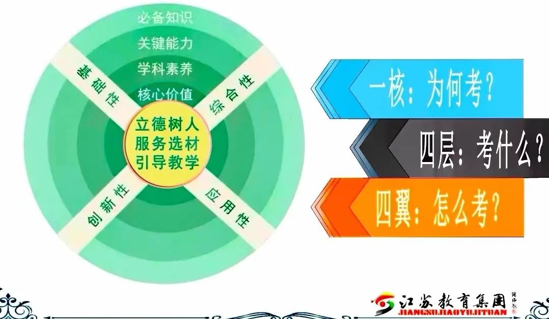 许昌市东城高级中学,高一年级新学期教师大会