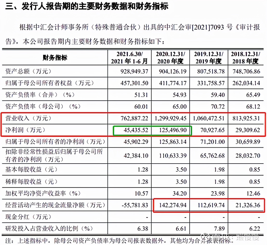 新股软通动力301236行业概况,高凌信息和软通动力中签号码