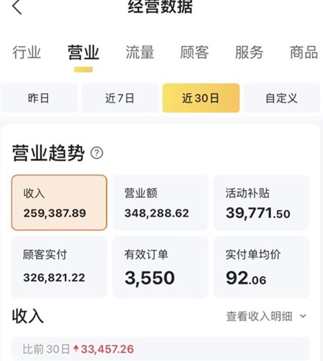 美团外卖到底有多吸血？一商家营业额34.8万，商家实际到手25.9万