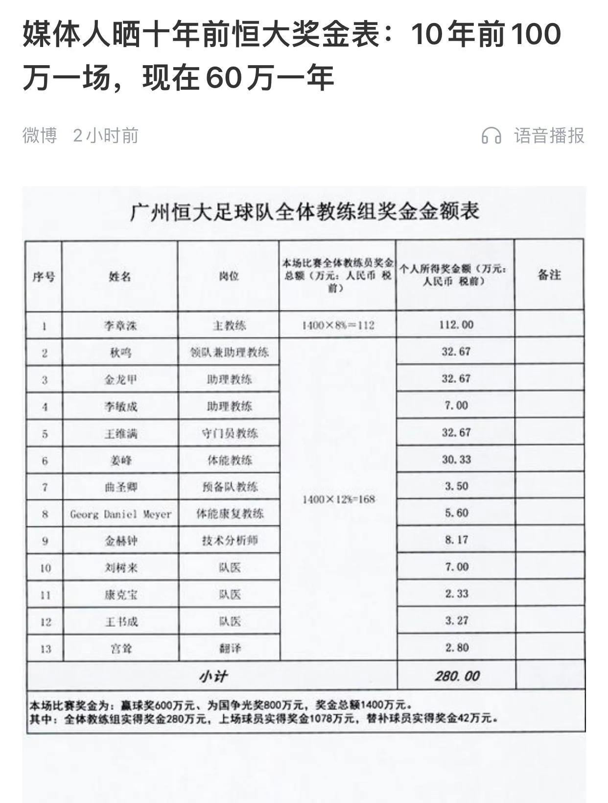 中国球迷应该怎样看待中国足球,中国足球没有好的球员原因是什么