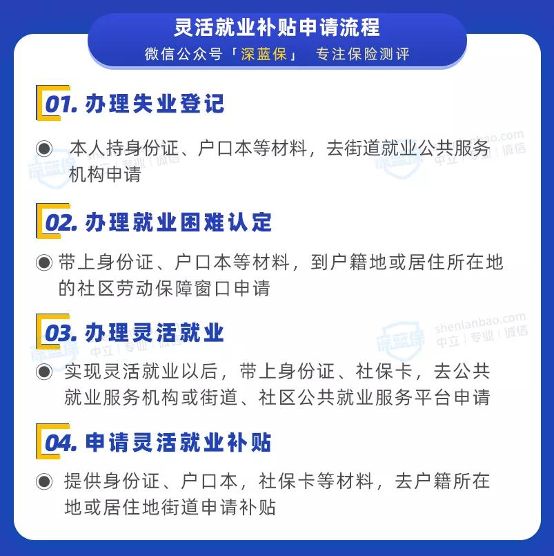 农民自己交社保可以领4050补贴吗,没有工作单位社保自己缴纳怎么交