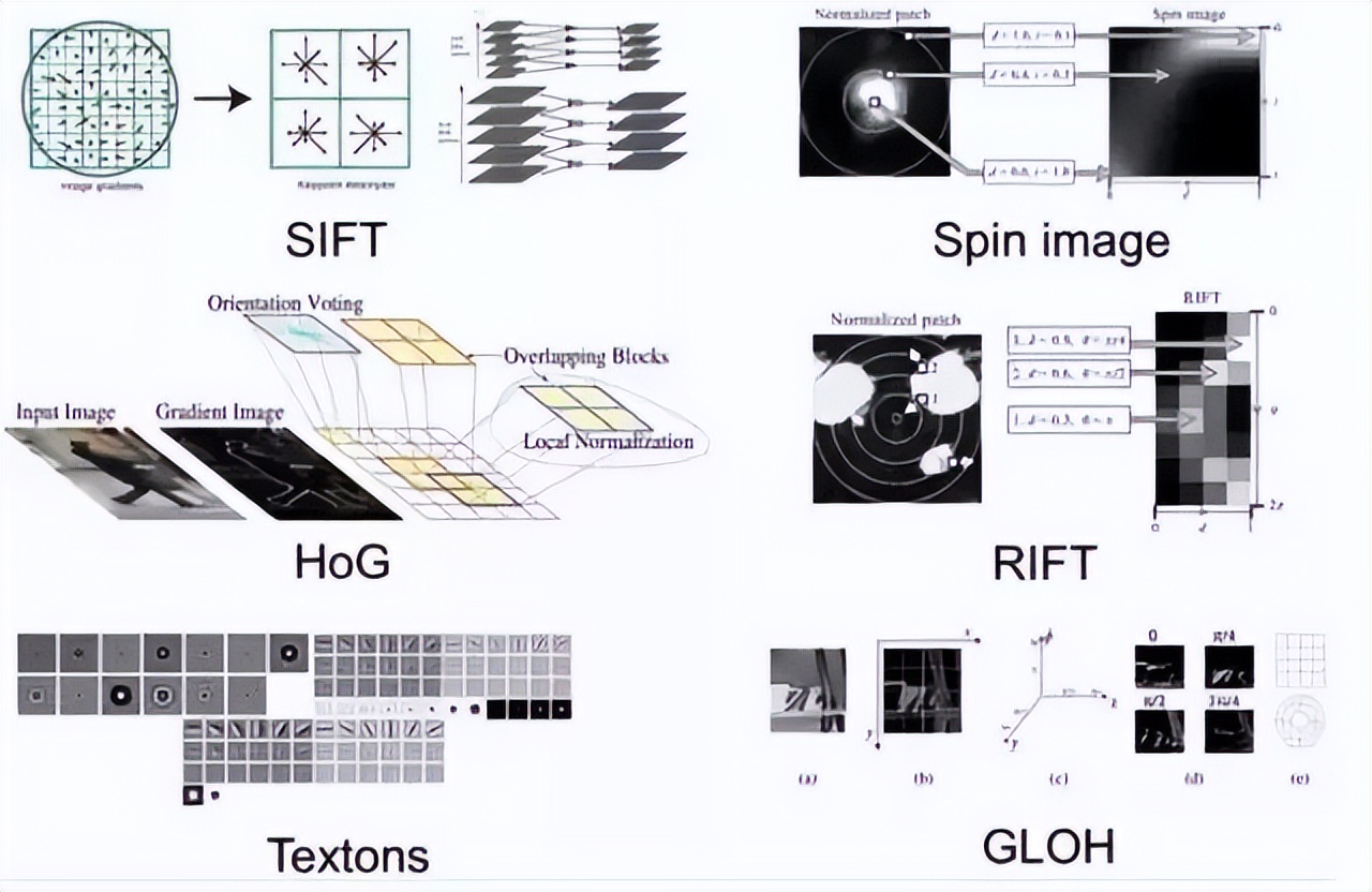 大牛的《深度学习》笔记,DeepLearning速成教程